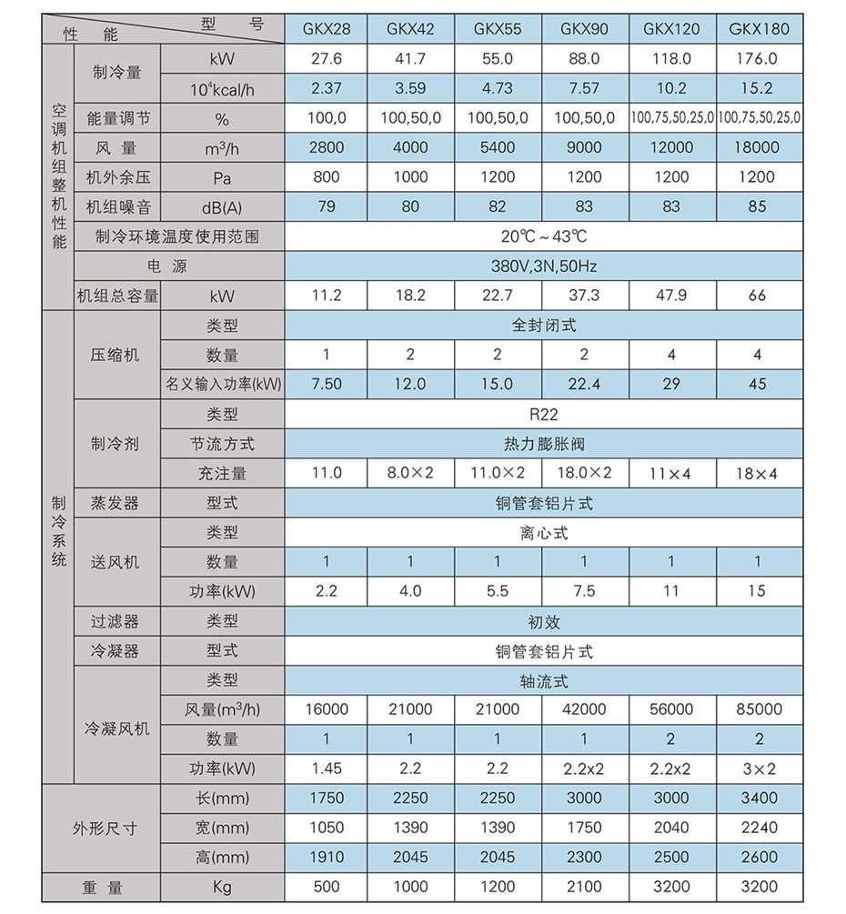 移動(dòng)式崗位送風(fēng)機-工業(yè)冷風(fēng)機-風(fēng)冷組裝式空調_13