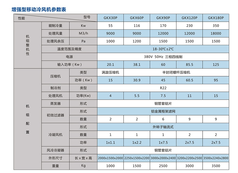 移動(dòng)式崗位送風(fēng)機-工業(yè)冷風(fēng)機-風(fēng)冷組裝式空調_16